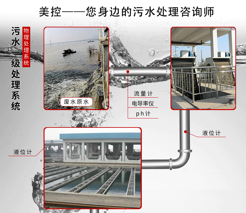 电磁流量计应用案例