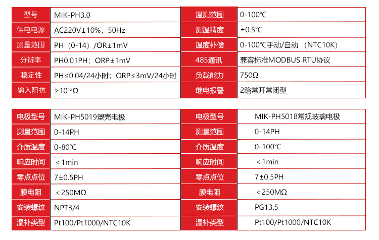 在线PH计，PH电极参数