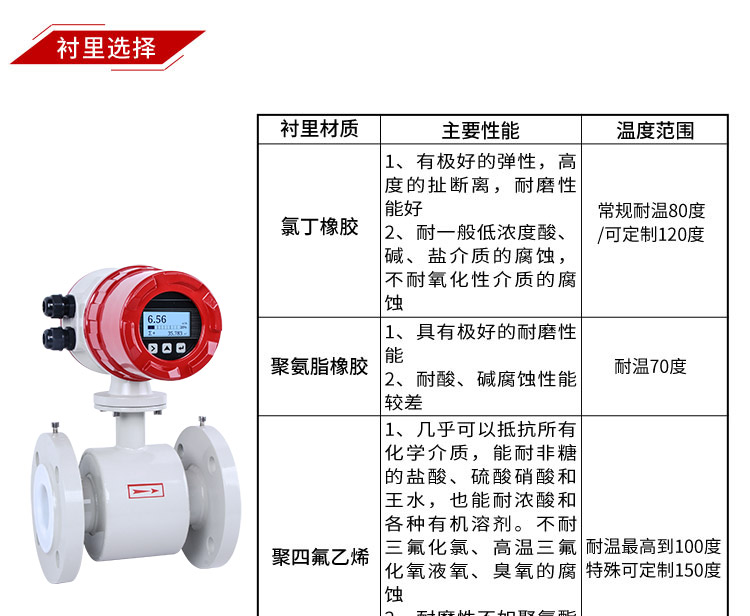 经济款电磁流量计参数