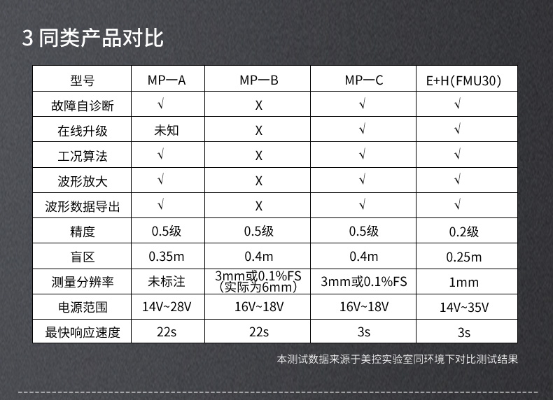 超声波液位计对比