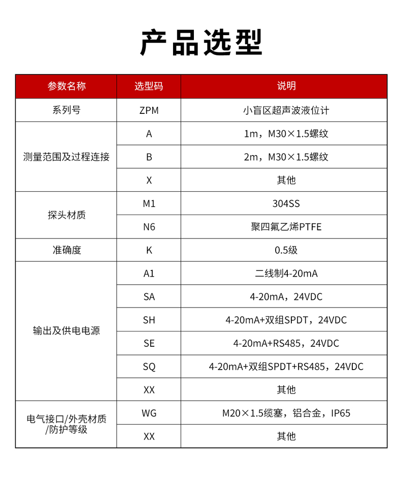 10、ZPM小盲区超声波液位计-1.jpg