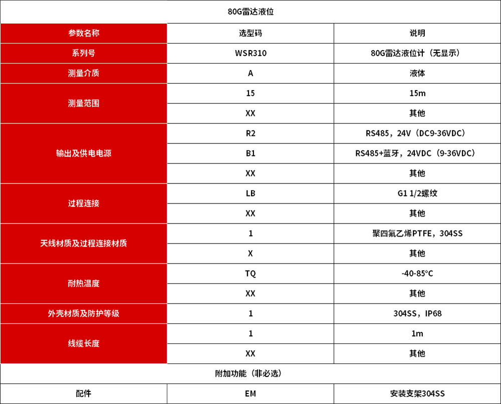 技术选型