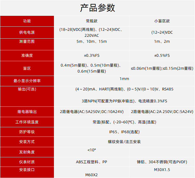 超声波_ZP 参数.png